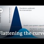 Coronavirus precautions vary around the world | DW News
