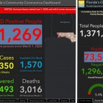 The woman who said she was fired from the Florida Health Department for refusing to alter coronavirus statistics is now publishing data on her own