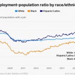 This chart shows fewer than half of Black Americans were employed in April, highlighting how coronavirus layoffs have disproportionately affected Black communities