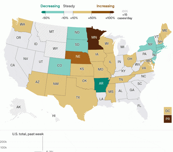 COVID-19 cases hit their lowest point in the U.S. since the pandemic began