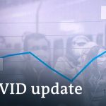 Germany sees exponential rise +++ Second wave hits Poland | Coronavirus update