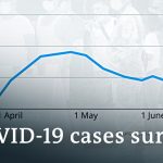 US 4th of July celebrations: A disaster in the making? | Coronavirus Update