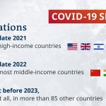 The great gap in vaccinations | COVID-19 Special