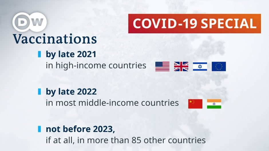 The great gap in vaccinations | COVID-19 Special